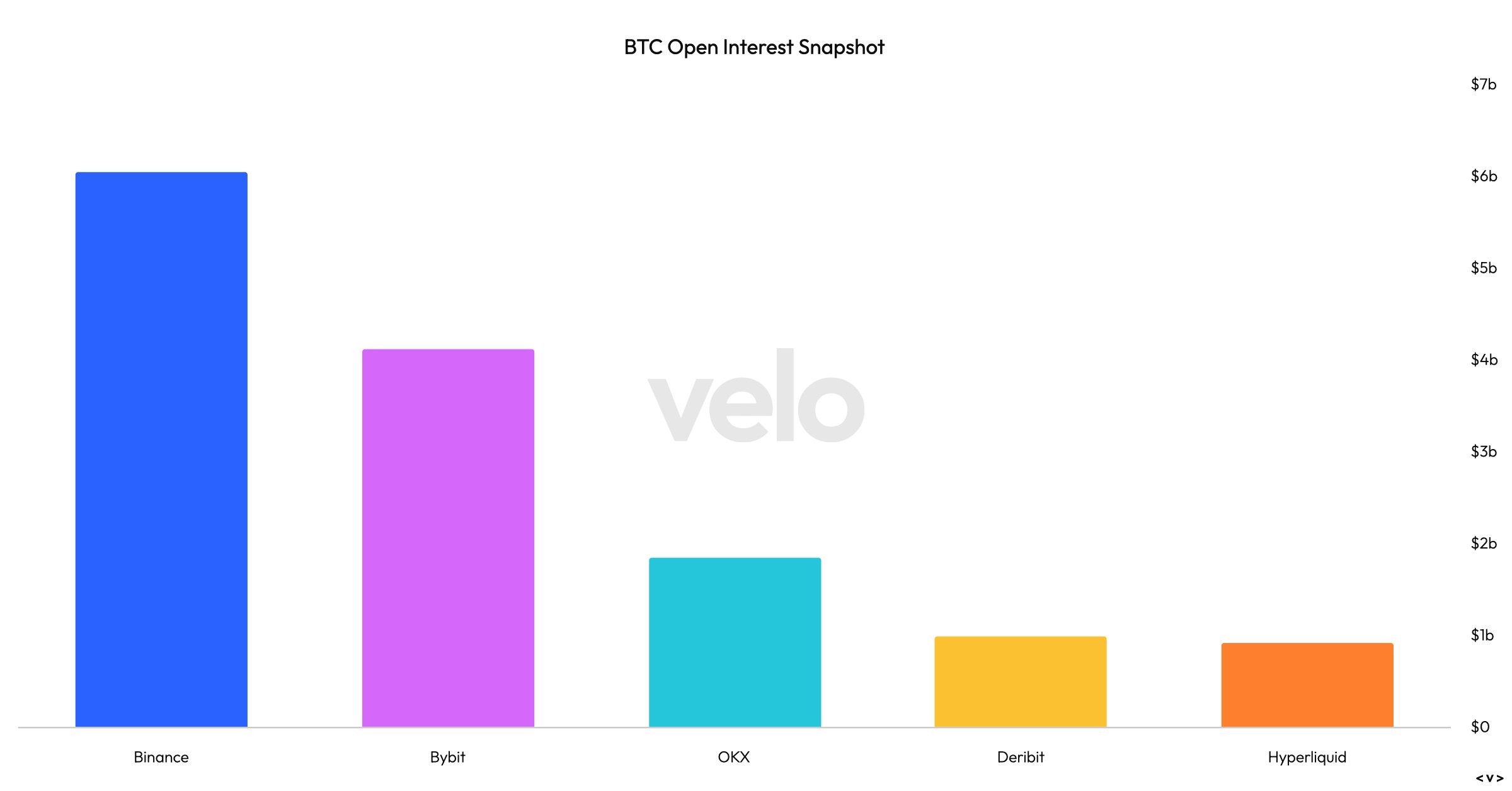 Bitcoin Open Interest Reverts to Pre-Election Norms as Prices Stabilize