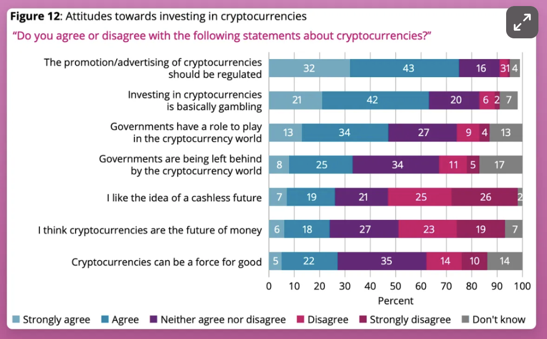 The Dragon Slayer Dilemma: Has Bitcoin Become the New Scepter of Capital?