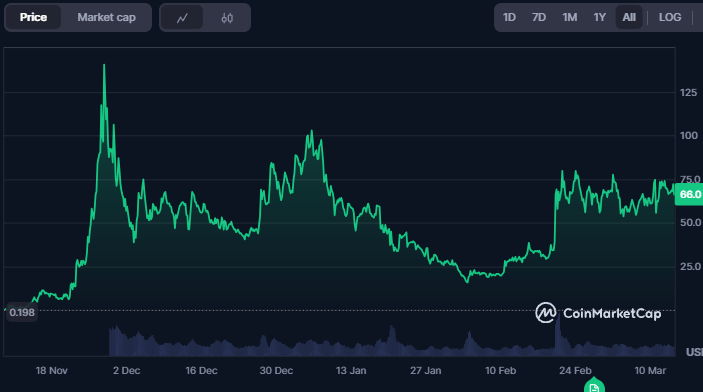 Funds pouring in, 11.4 million contracts set a record, is the Base on-chain hype wave coming?