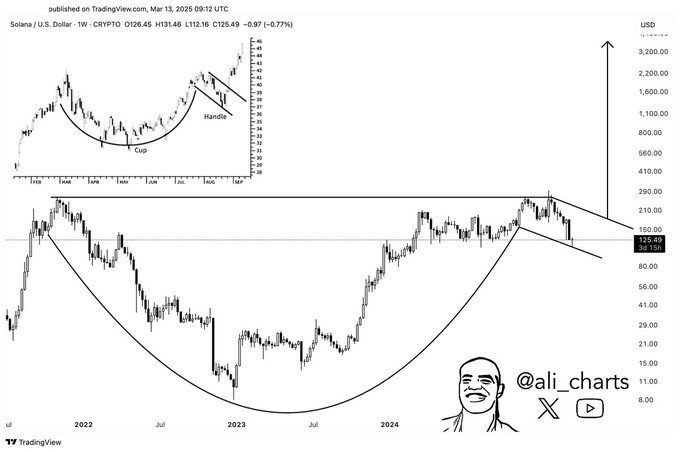 Solana Price Chart