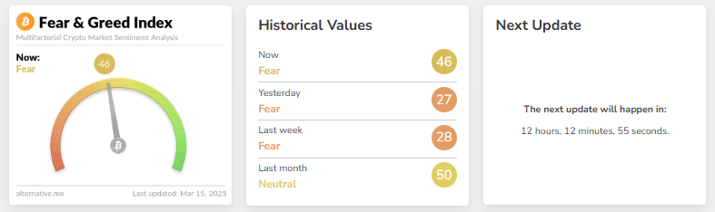 Fear and Greed index