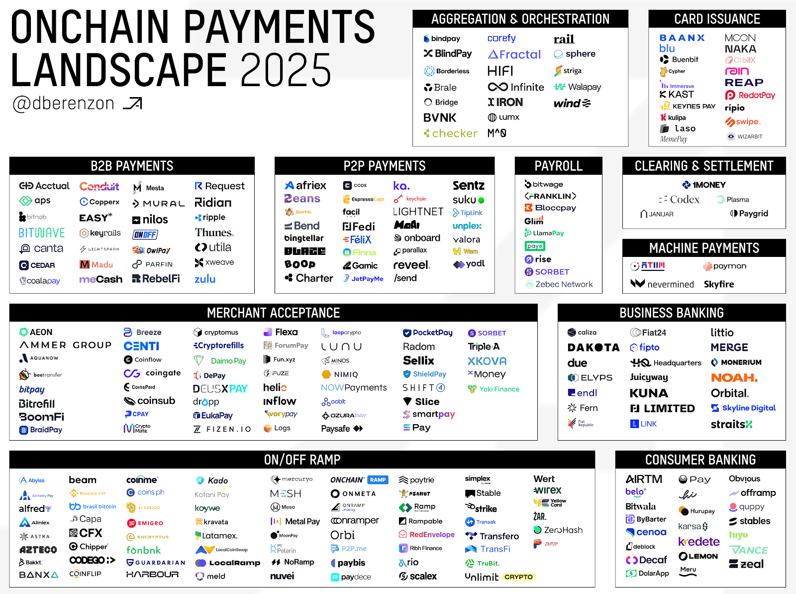 A comprehensive analysis of how traditional payment systems operate and how Cryptorails can become the "superconductor" for payments.