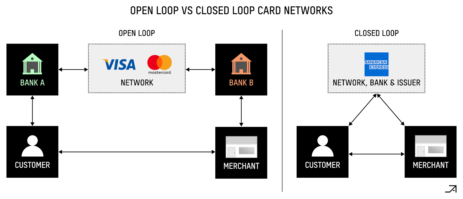 A comprehensive analysis of how traditional payment systems operate and how Cryptorails can become the "superconductor" for payments.