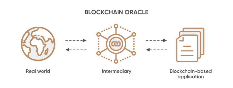 How does RedStone rely on the RED token and EigenLayer staking to break Chainlink's monopoly?