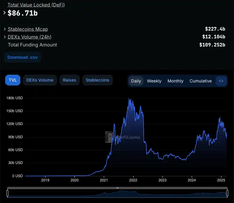 Why are there no new users in the crypto market? How can projects find new breakthroughs?