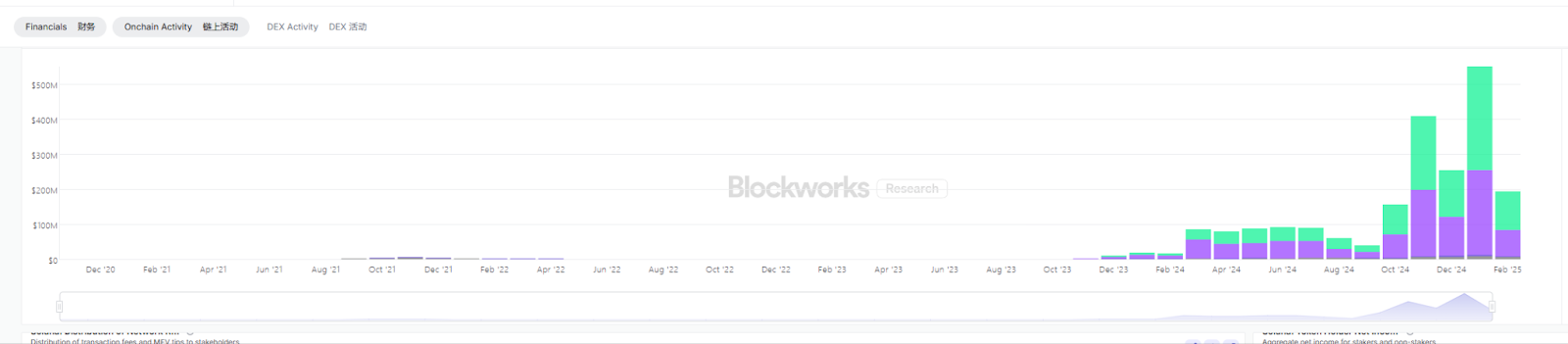 Behind the Failure of Solana's SIMD-0228 Proposal: Governance Challenges Amidst Node Interest Games