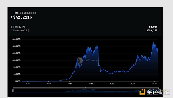 From Speculation to Practicality: What’s Next for the On-Chain Lending Market?