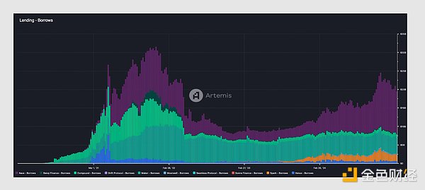 From Speculation to Practicality: What’s Next for the On-Chain Lending Market?