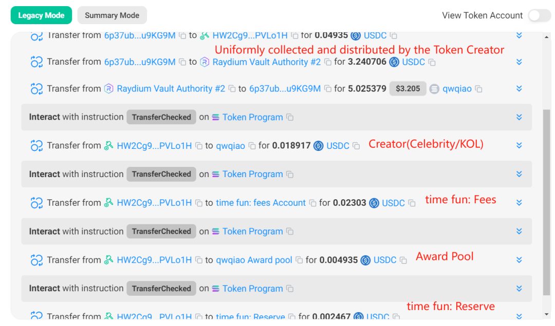 TimeFUN Rises, In-Depth Analysis of Celebrity Time Tokens