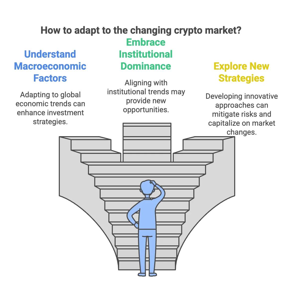 Crypto 的新秩序：从西部蛮荒到华尔街围城_aicoin_图1