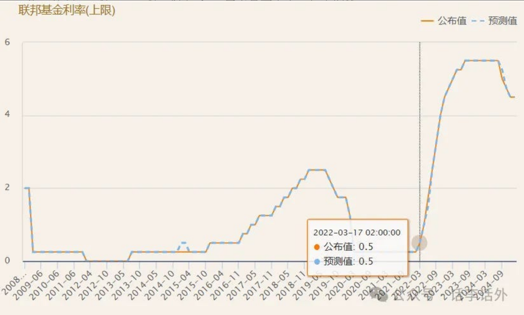 谈谈特朗普的降息情结：开动印钞机，让美国再次伟大？_aicoin_图4