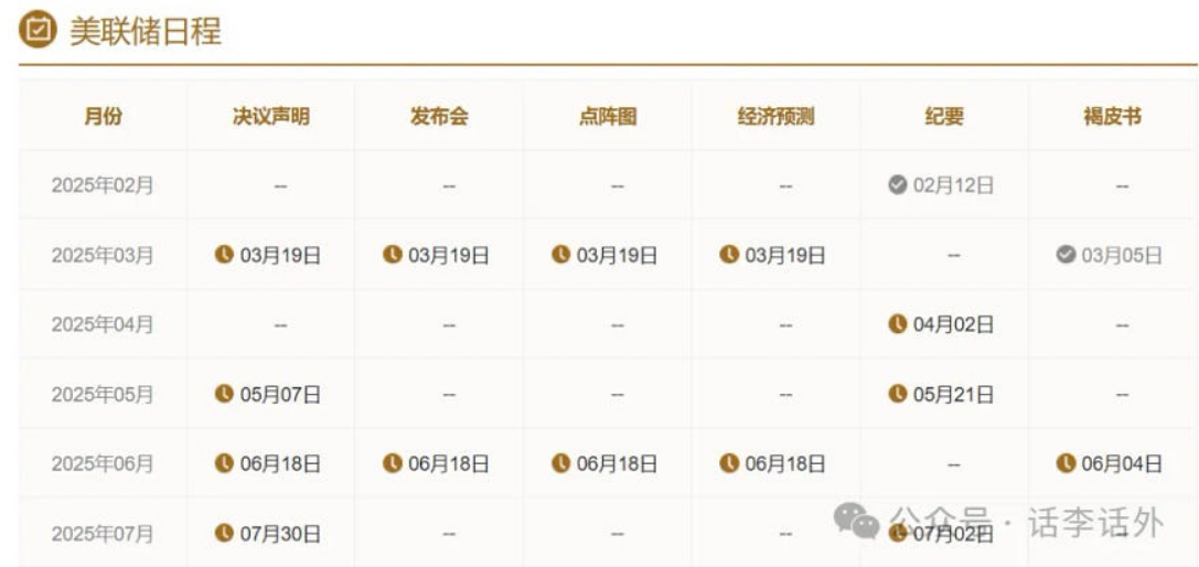 谈谈特朗普的降息情结：开动印钞机，让美国再次伟大？_aicoin_图5