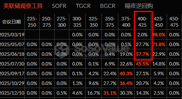 谈谈特朗普的降息情结：开动印钞机，让美国再次伟大？_aicoin_图6