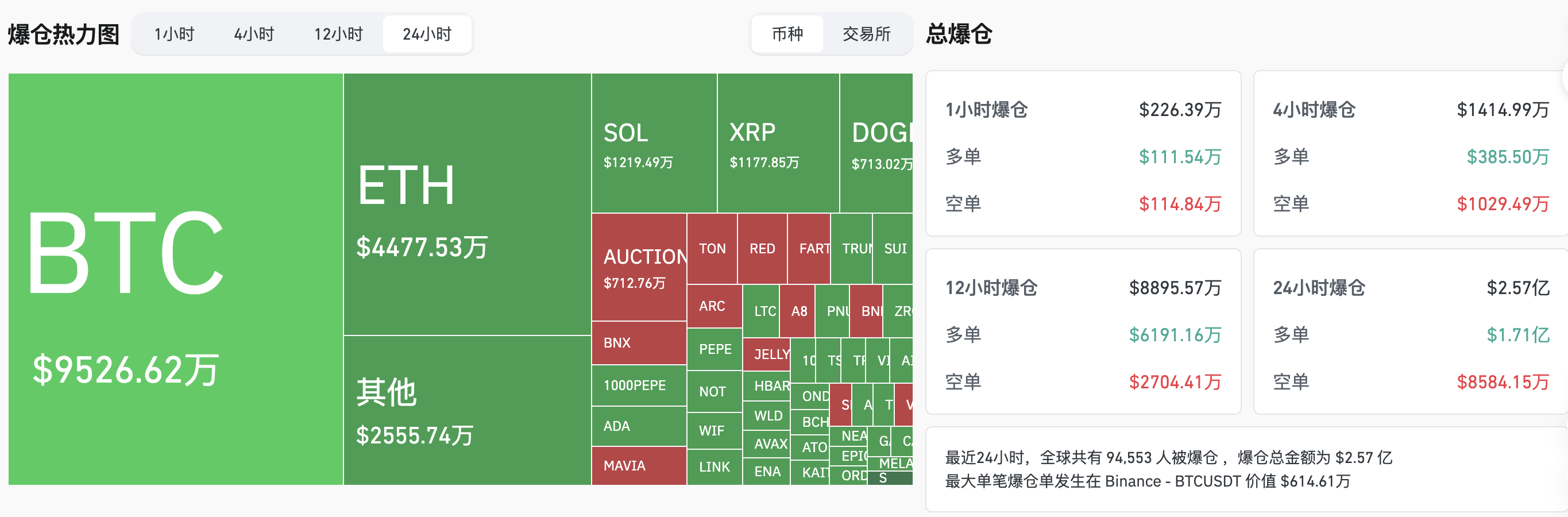 Trading Moment: CZ Drives BNB Chain Market, Global Central Banks Welcome "Super Week"