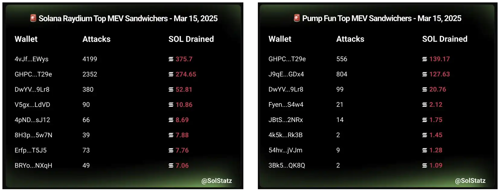 Are nodes doing evil and "scamming users"? Why has Solana become a disaster area for MEV