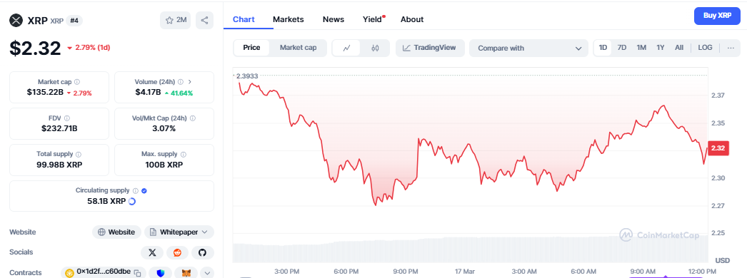 XRP price chart