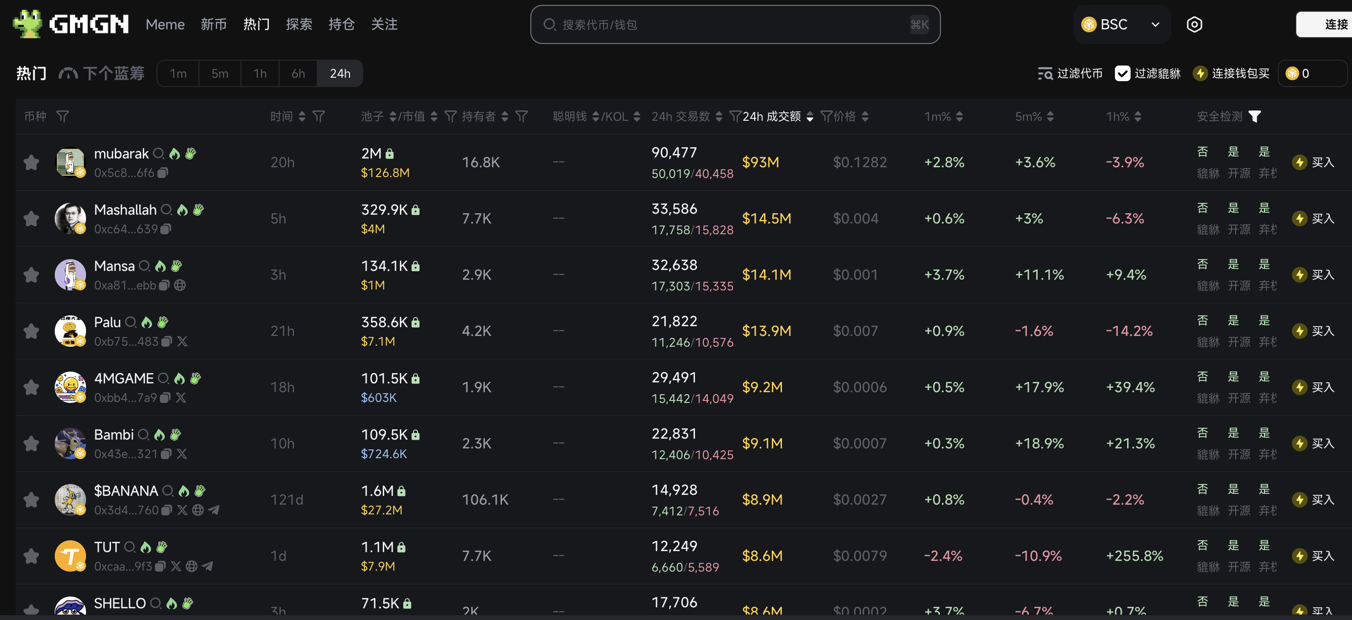 Mubarak Ignites Middle Eastern MEME Wave on BNB Chain, CZ and He Yi Join to Boost On-Chain Sentiment