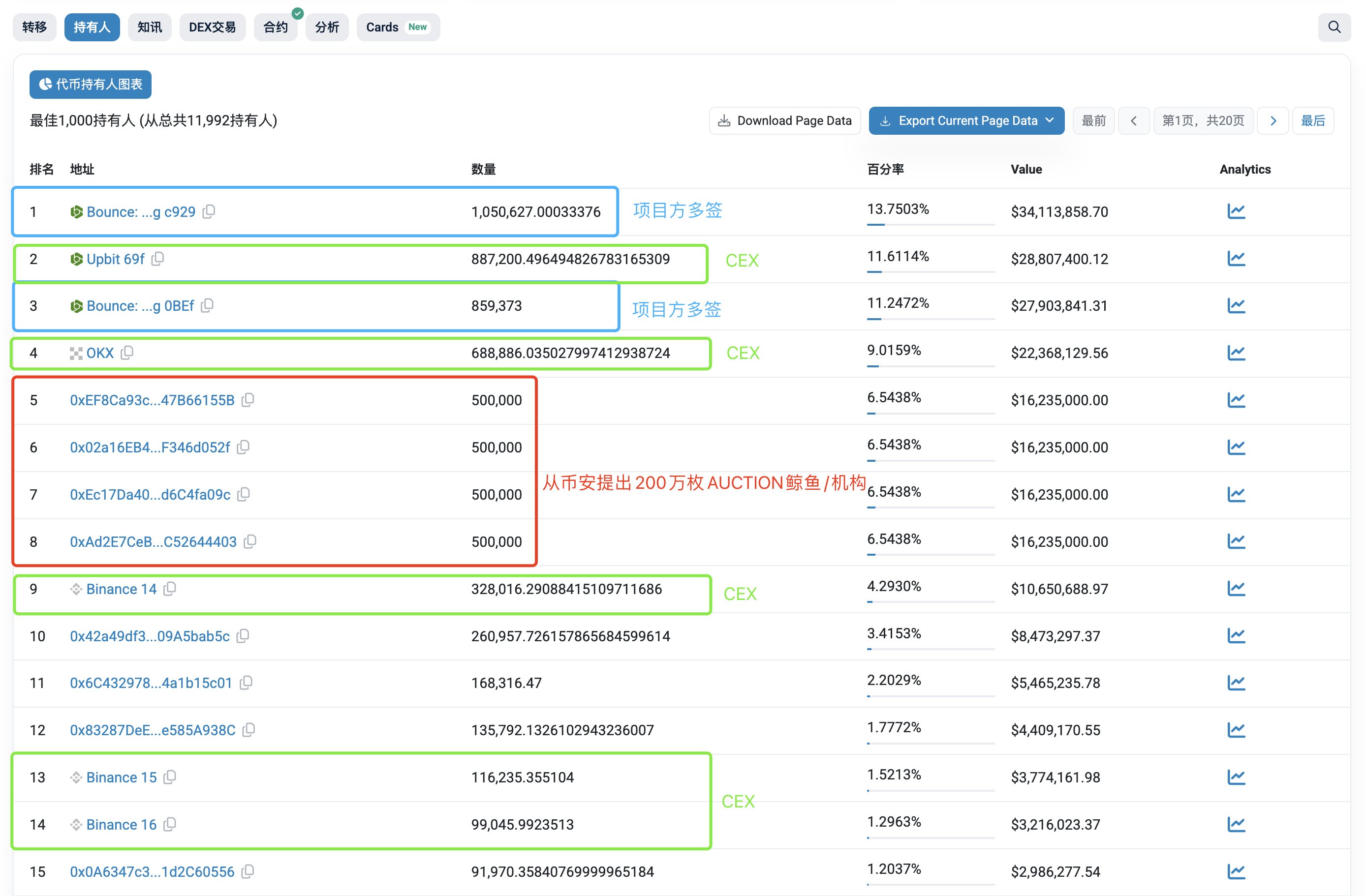 韩国人疯炒？利好到来？探究AUCTION一个月涨400%背后的拉盘密码