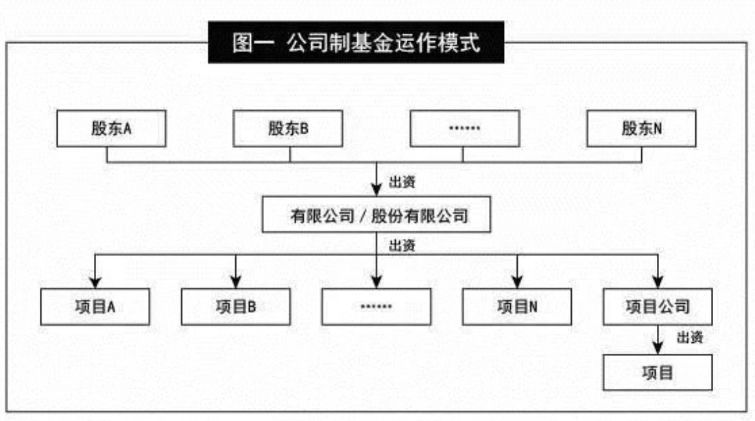 Web3律师25年最新解读：RWA项目落地海外如何选择发币主体？