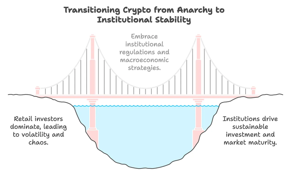 The New Order of Crypto: From Wild West to Wall Street Siege