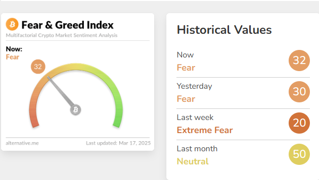 Crypto Fear and Greed Index