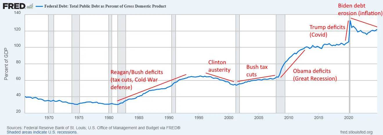 Crisis Hidden in the Chart: The Growing "Debt Snowball" of the U.S.