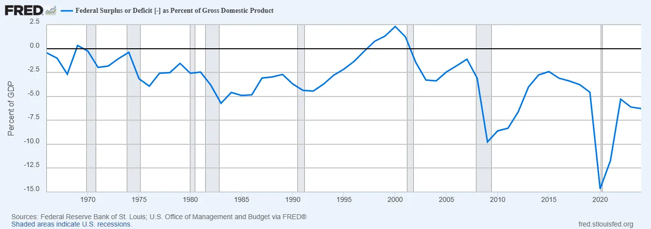 Crisis Hidden in the Chart: The Growing "Debt Snowball" of the U.S.