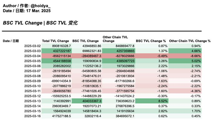 Data Interpretation: MUBARAK's Explosive Growth; Is the BNB Chain Ecosystem the Biggest Beneficiary?