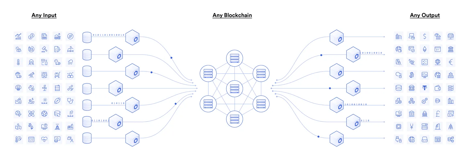 What Is Chainlink? Exploring the Oracle Network and Its LINK Token_aicoin_图1