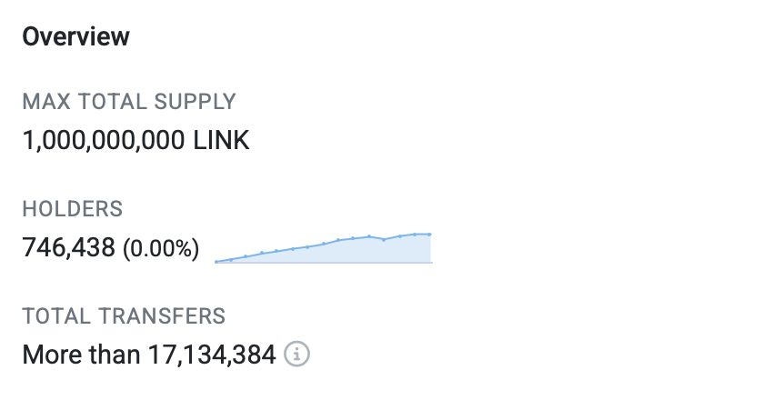 What Is Chainlink? Exploring the Oracle Network and Its LINK Token_aicoin_图2