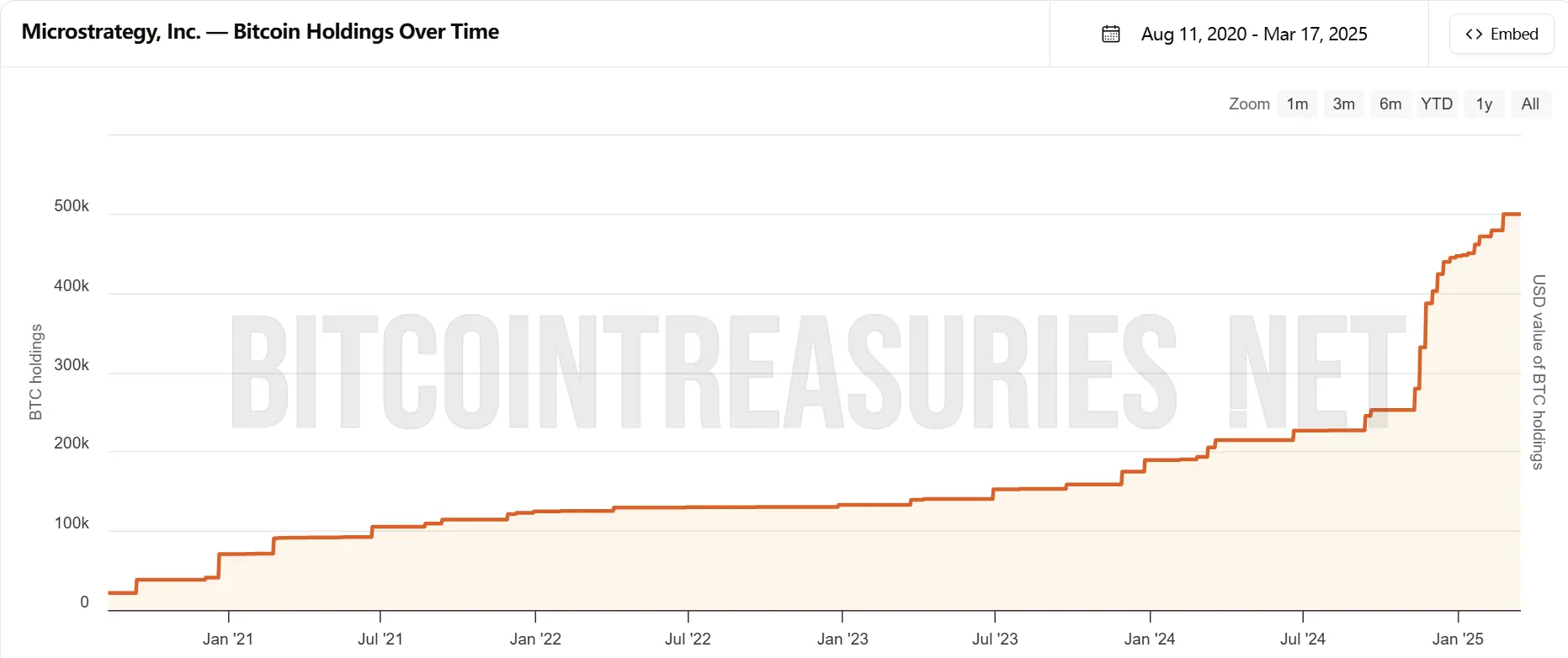 Analysis of Strategy's New Financing Plan: A "Unlimited Ammo" for Buying Bitcoin?