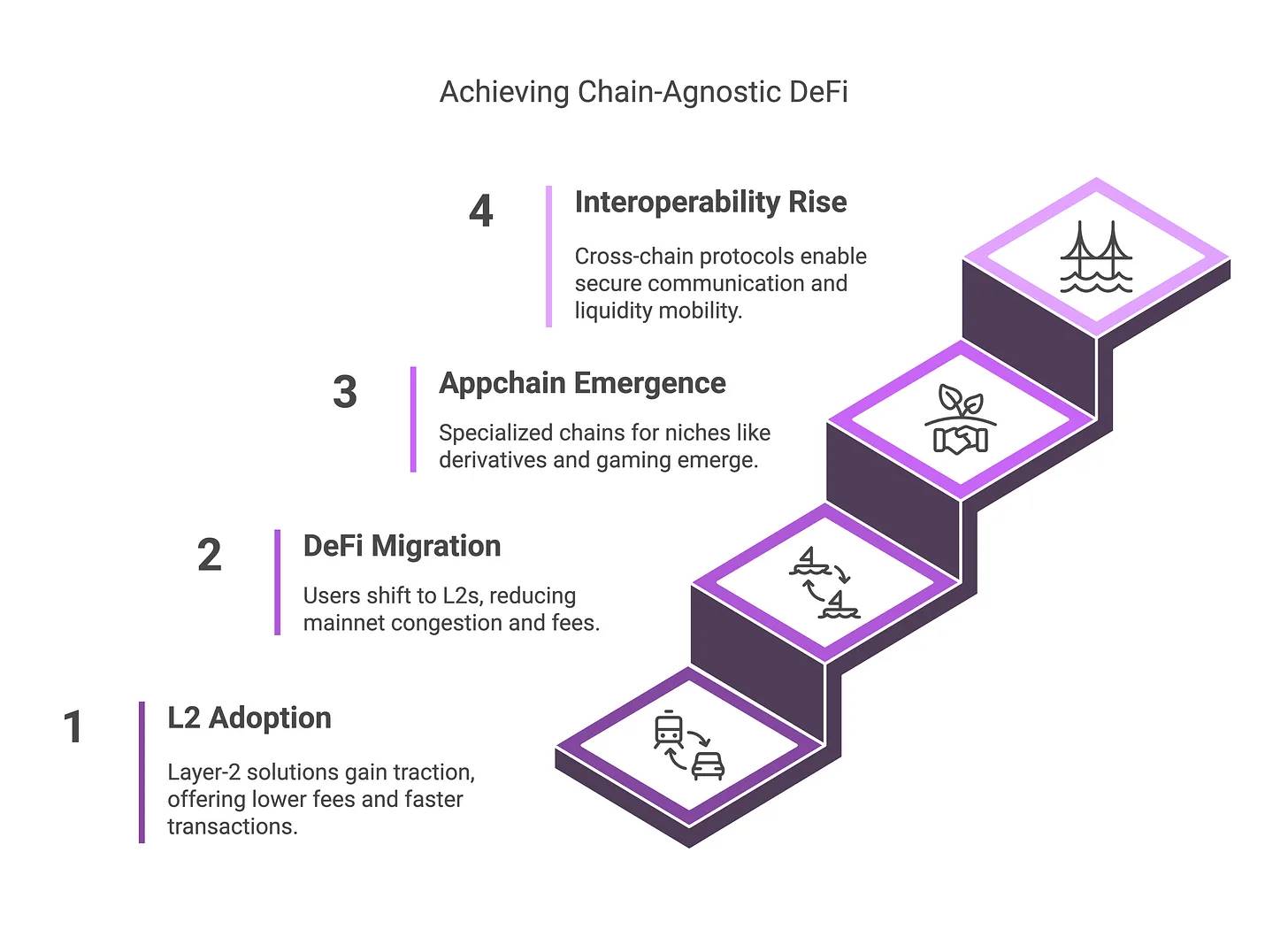 2025 年 DeFi 新变化：传统金融与链上金融的交汇之年_aicoin_图3