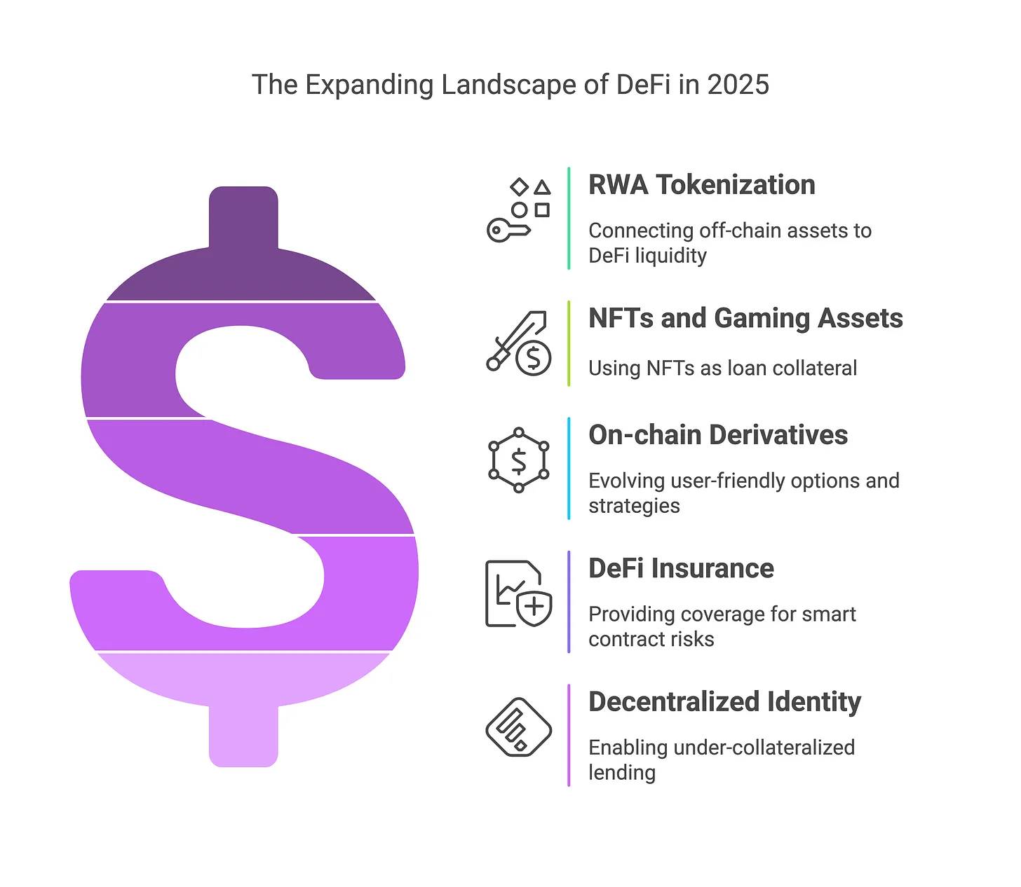 2025 年 DeFi 新变化：传统金融与链上金融的交汇之年_aicoin_图4