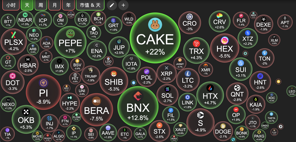 Trading Moment: Bitcoin Supply Gap in the 70,000-80,000 Range, FOMC Rate Decision Becomes Market Focus