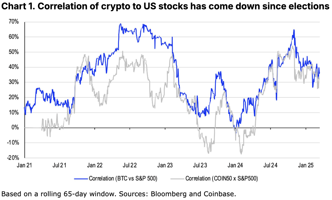 Coinbase Monthly Outlook: Liquidity Turning Point Has Arrived, Bitcoin May Bottom in the Coming Weeks