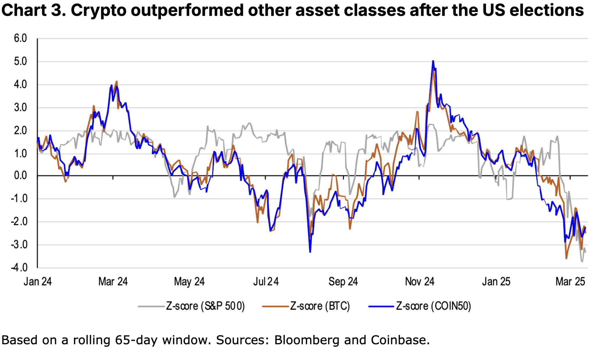 Coinbase Monthly Outlook: Liquidity Turning Point Has Arrived, Bitcoin May Bottom in the Coming Weeks