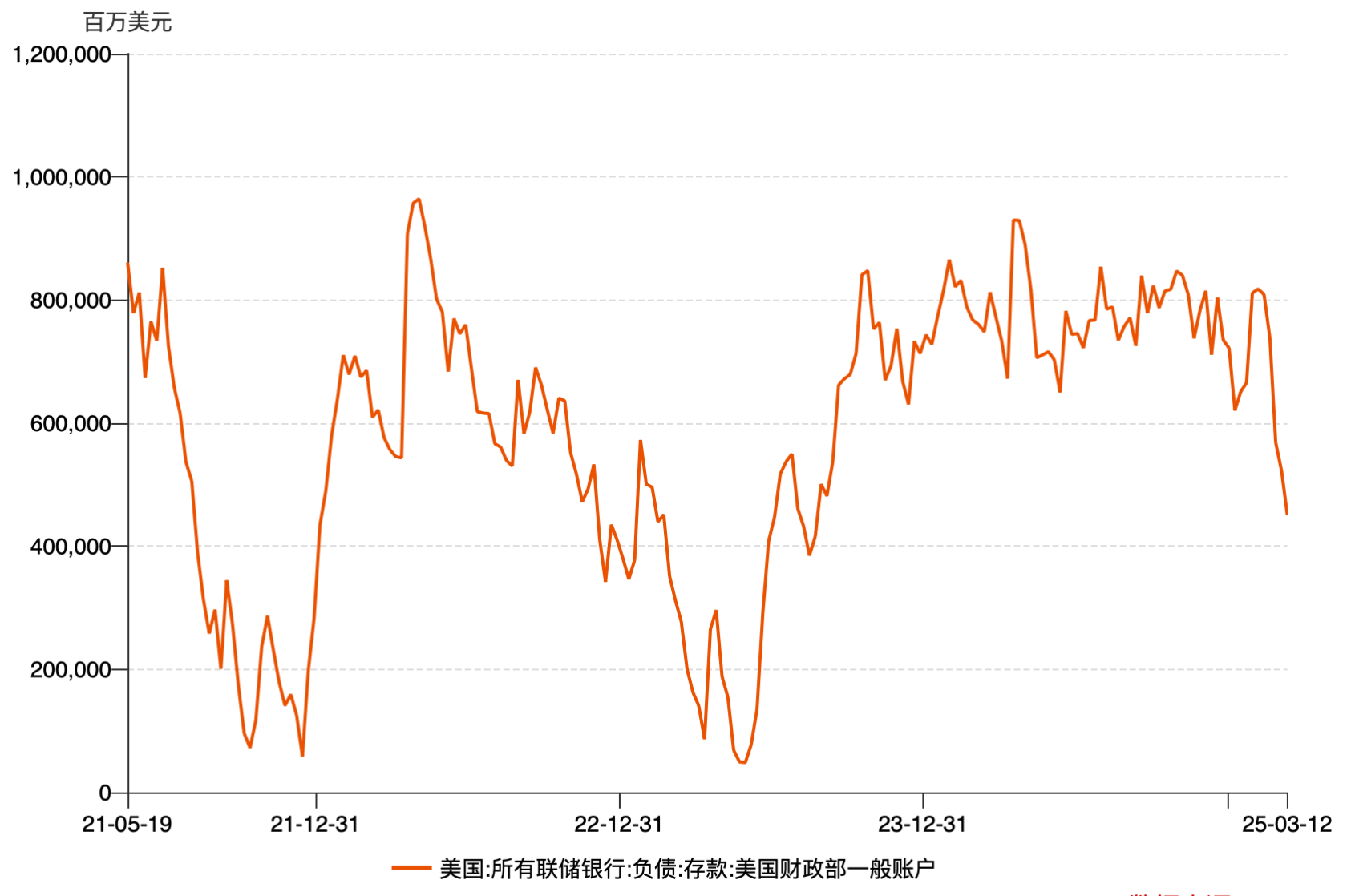 Macro Weekly Report | 4 Alpha: When Will the Turning Point Arrive? How to Interpret Signals from the Credit Market?