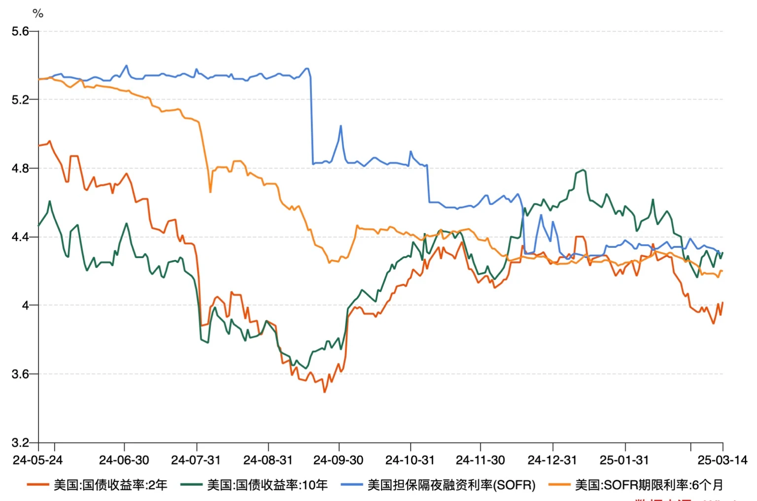 Macro Weekly Report | 4 Alpha: When Will the Turning Point Arrive? How to Interpret Signals from the Credit Market?