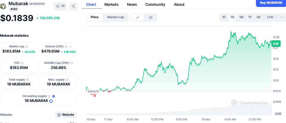 mubarak market cap