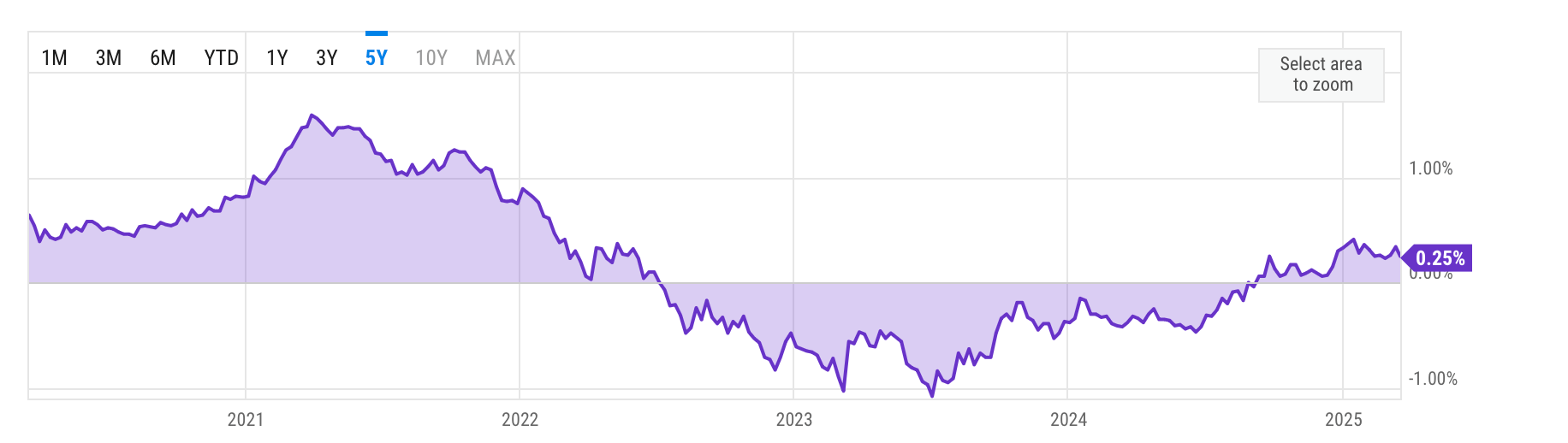 Gold Hits Historic $3,038: Geopolitical Heat, Trump Policies Ignite Rally