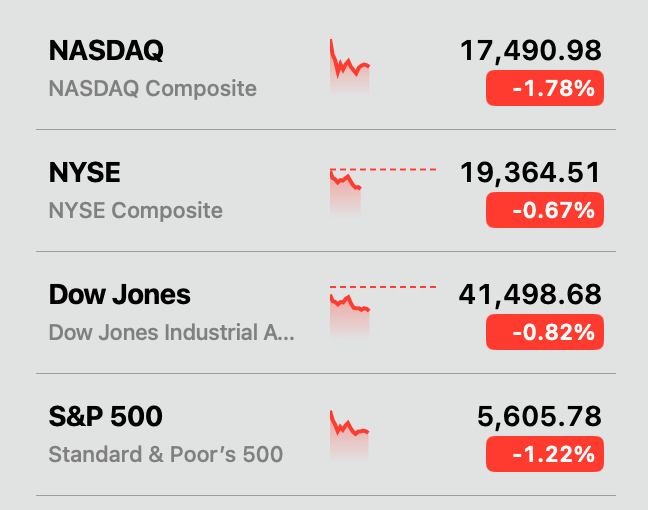 Crypto Markets Stumble in Lockstep With Wall Street as $2.7T Ecosystem Shudders