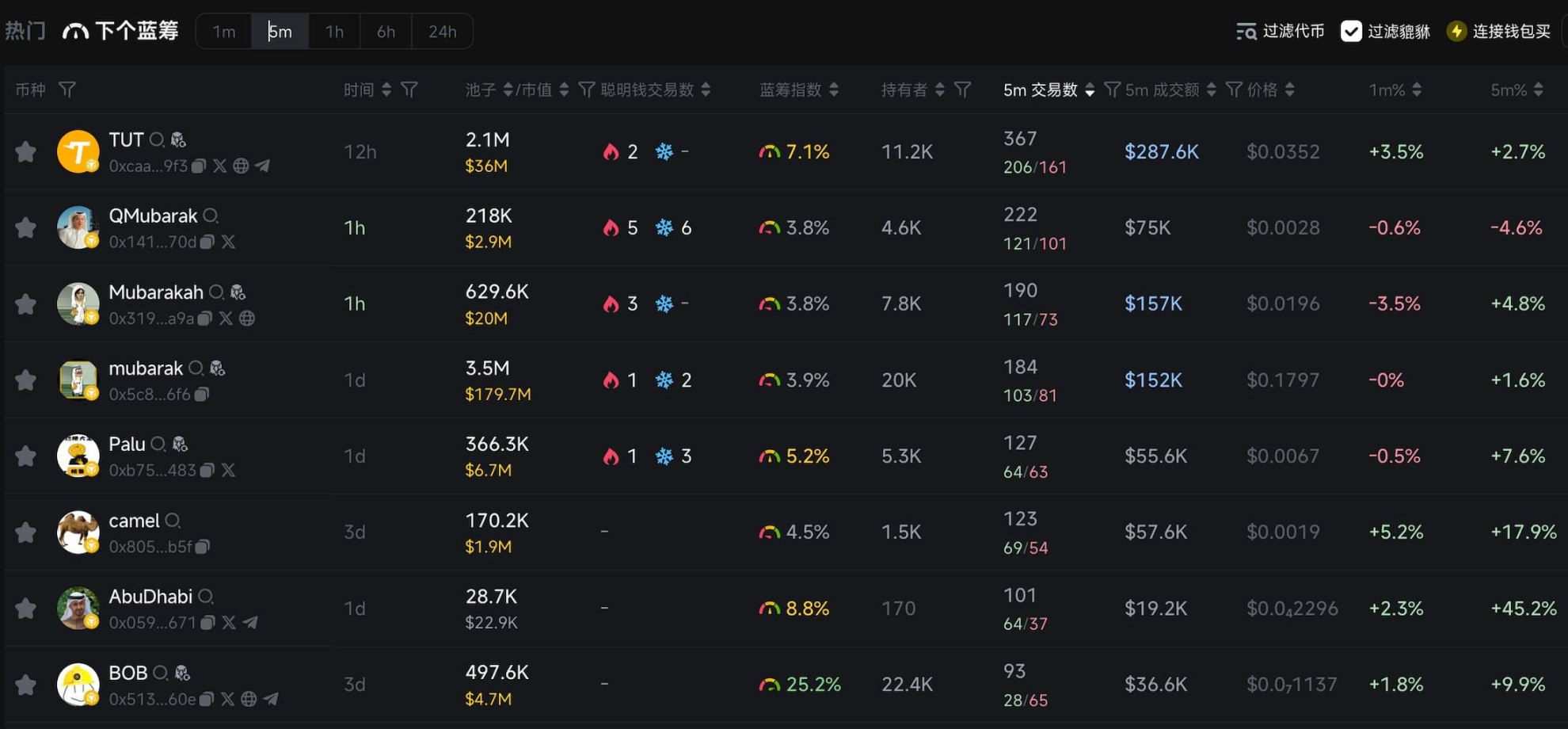 How to Navigate Binance Chain Meme? Coin Hunting Strategies and Tool Inventory