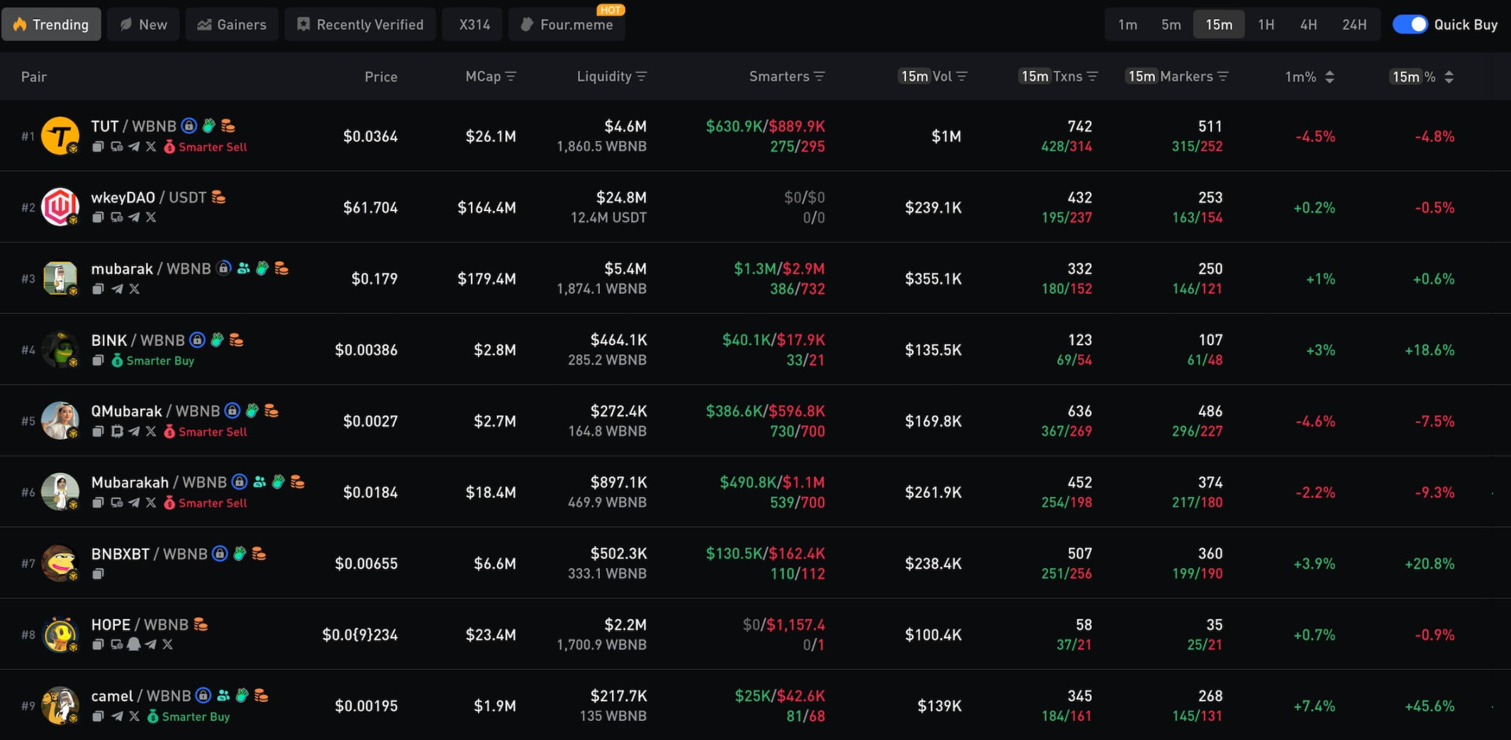 How to Navigate Binance Chain Meme? Coin Hunting Strategies and Tool Inventory