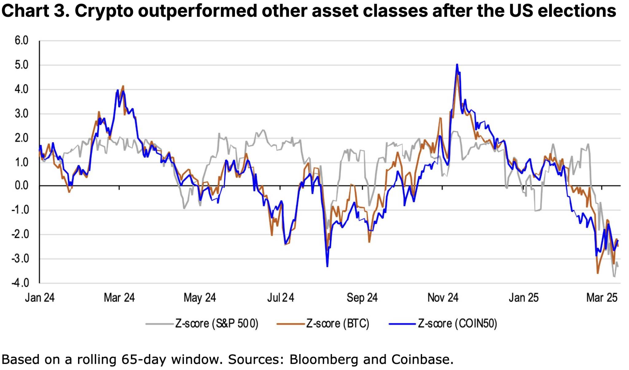 Coinbase Monthly Outlook: Liquidity Turning Point Has Arrived, Bitcoin May Bottom Out in the Coming Weeks