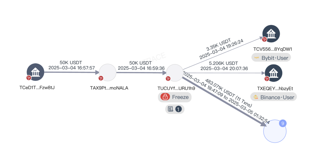 Russian exchange Garantex sanctioned, black U is spreading massively to the OTC industry chain