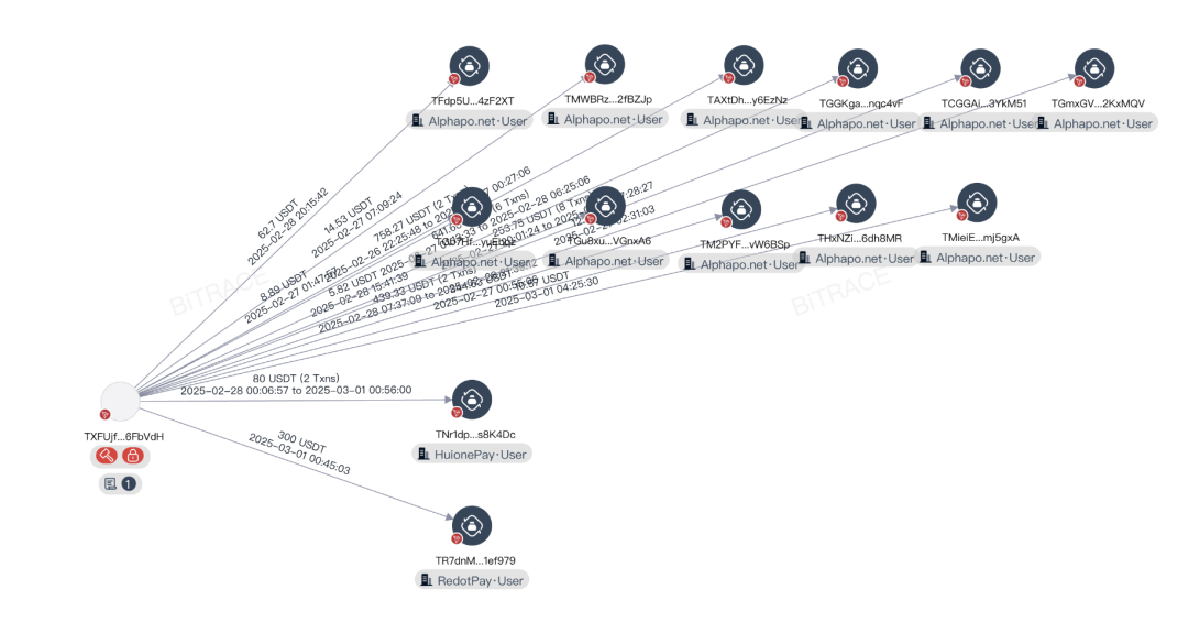 Russian exchange Garantex sanctioned, black U is spreading massively to the OTC industry chain