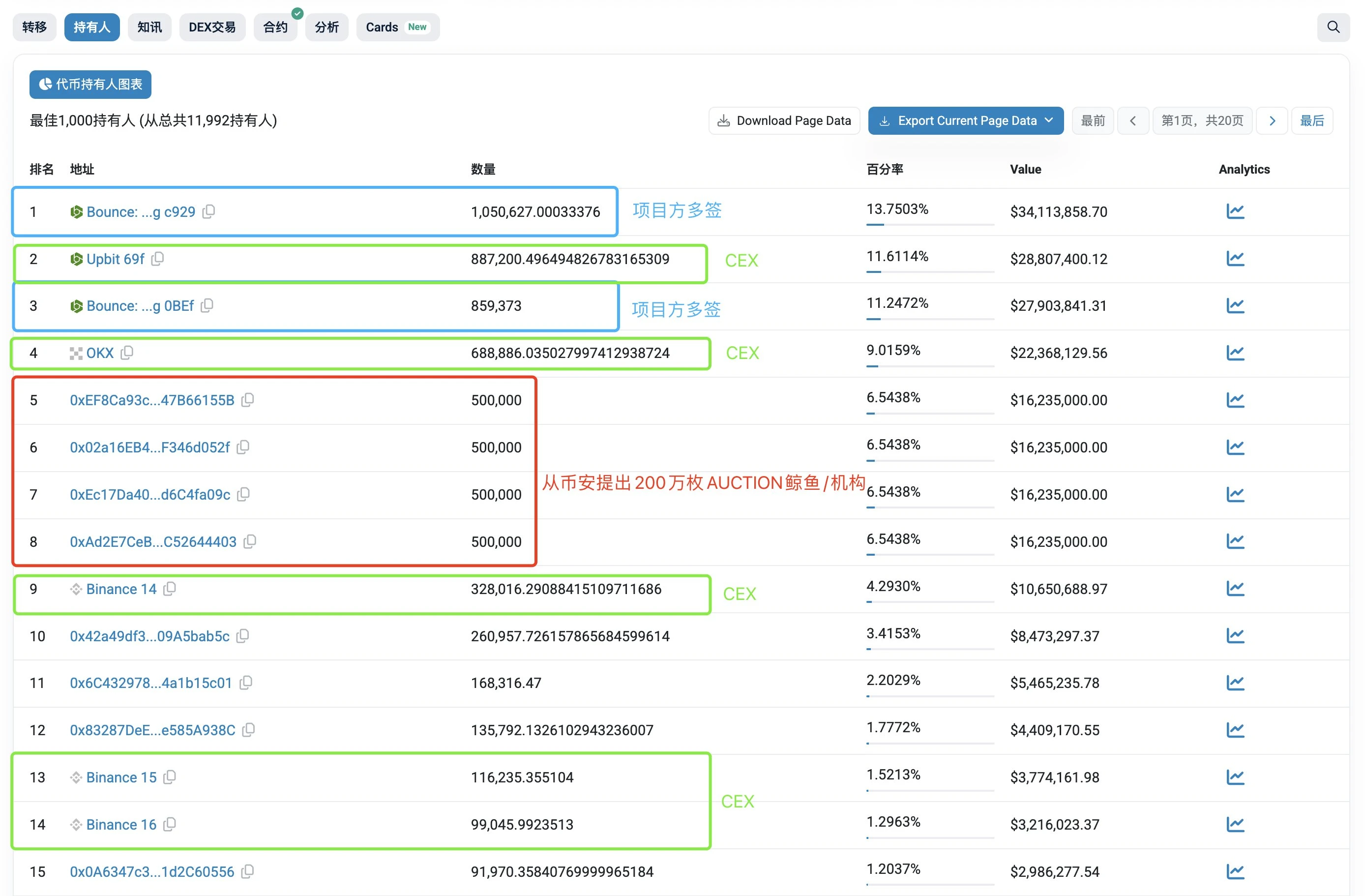 AUCTION surges nearly 500% in 50 days, how can Bounce Brand break through against the trend?