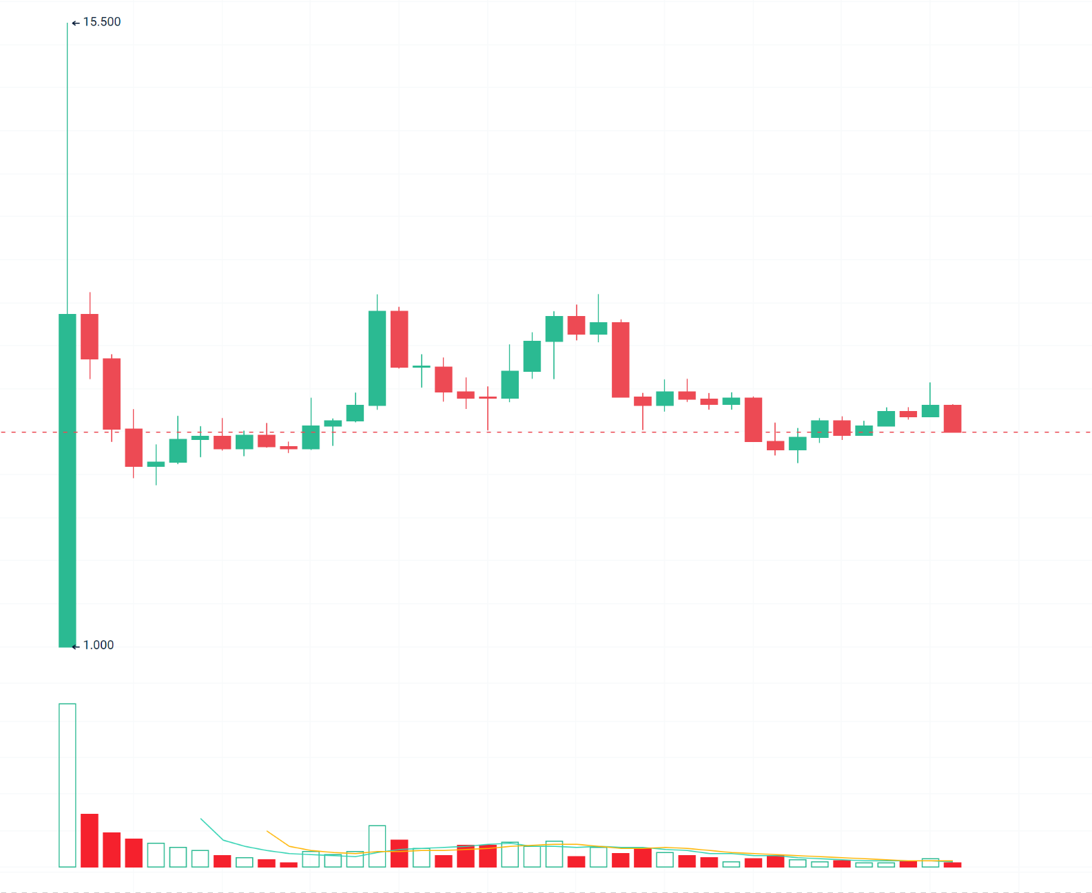 Berachain's $360 million inflow ranks second among public chains; can the "liquidity narrative" last?