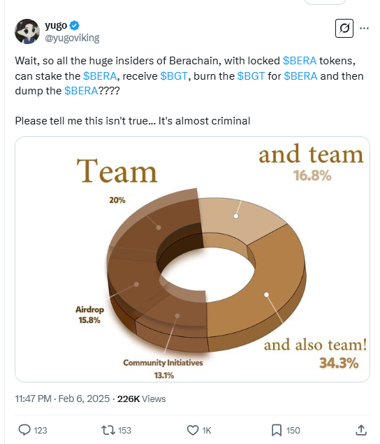 Berachain's $360 million inflow ranks second among public chains; can the "liquidity narrative" last?