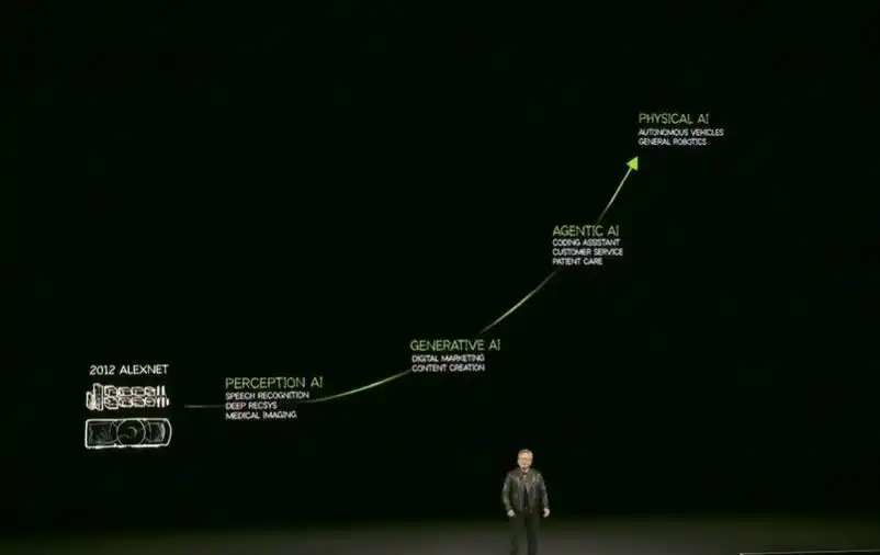 Overview of new products released by NVIDIA at GTC, from general robotic models to AI computers